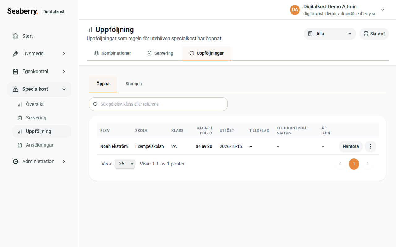 Lista över uppföljningar